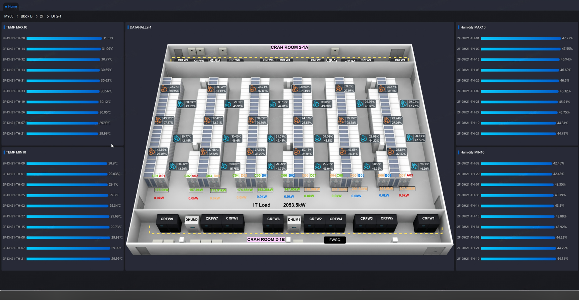 Local Integrated Monitoring Platform
